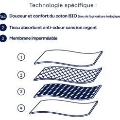 Culotte pour les règles Easy Color fille coton issu de l'agriculture biologique Athena noir